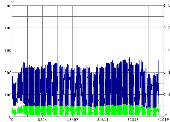 ENM1040 · Test process curve