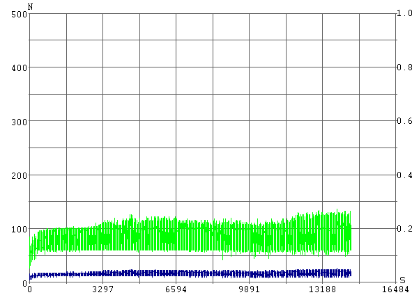 EPS055 · Test process curve
