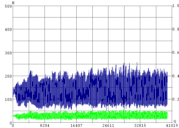 ESO102 · Test process curve