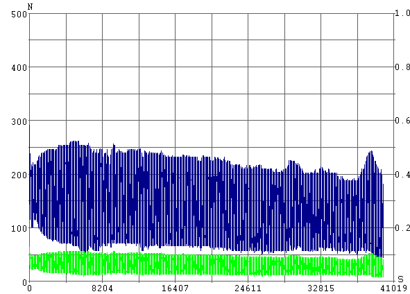 ETM100-NM · Test process curve